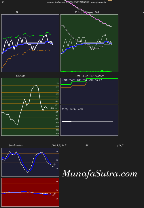 BollingerBands chart