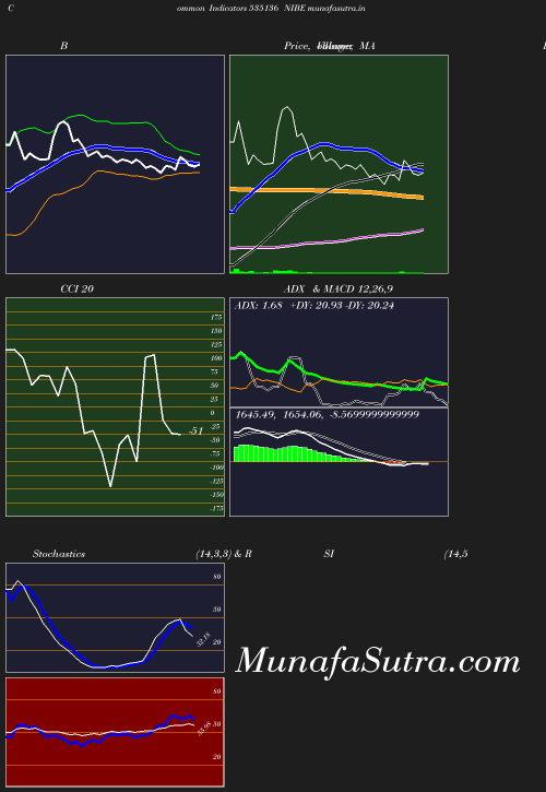 BollingerBands chart