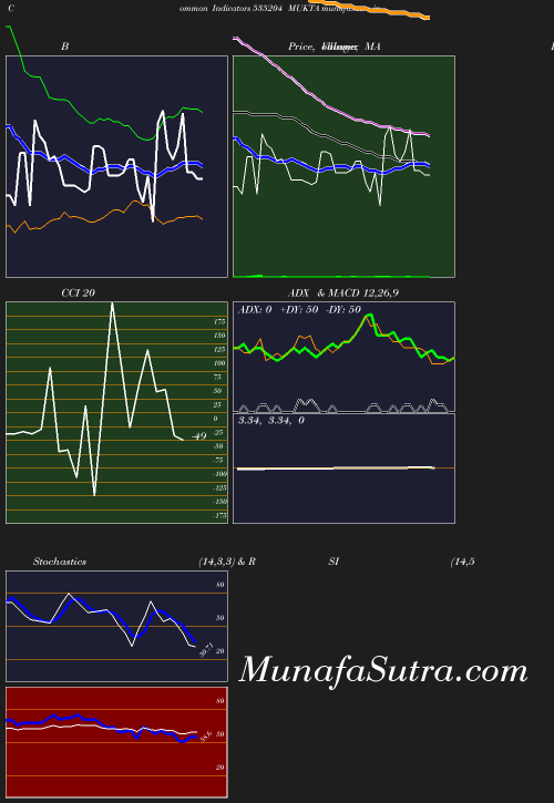 BollingerBands chart