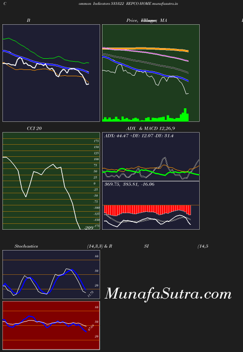 BollingerBands chart