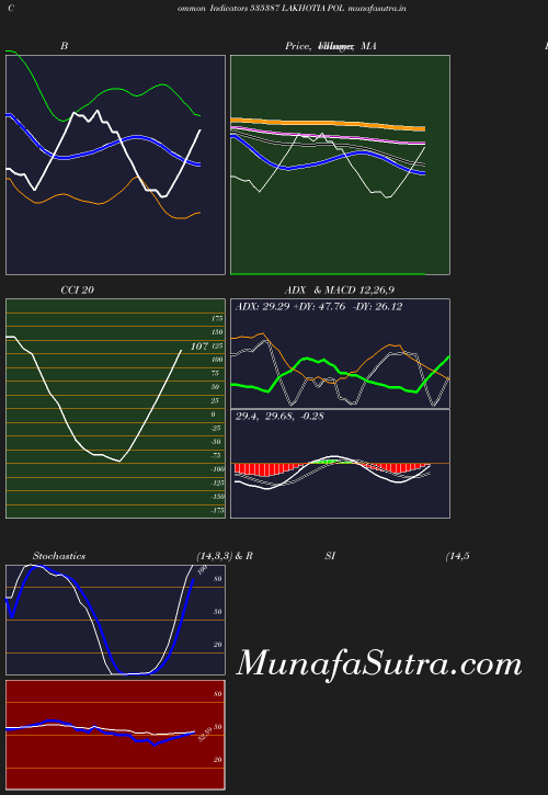 BollingerBands chart