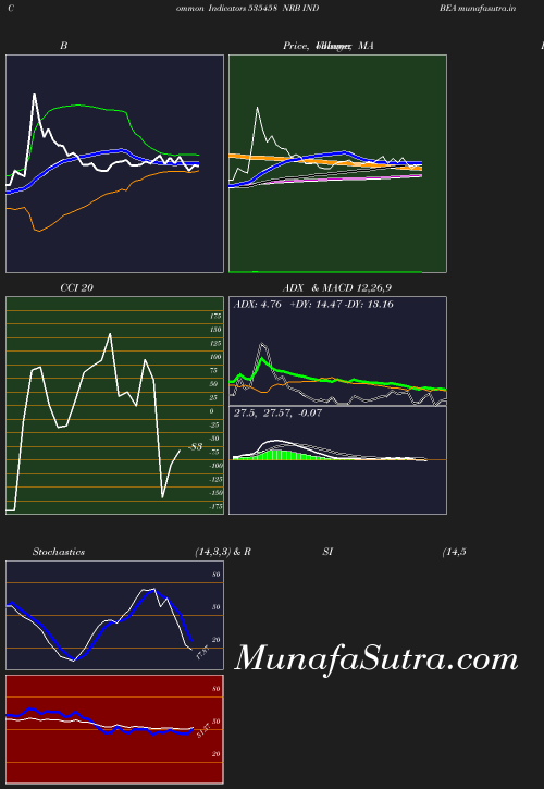 BollingerBands chart