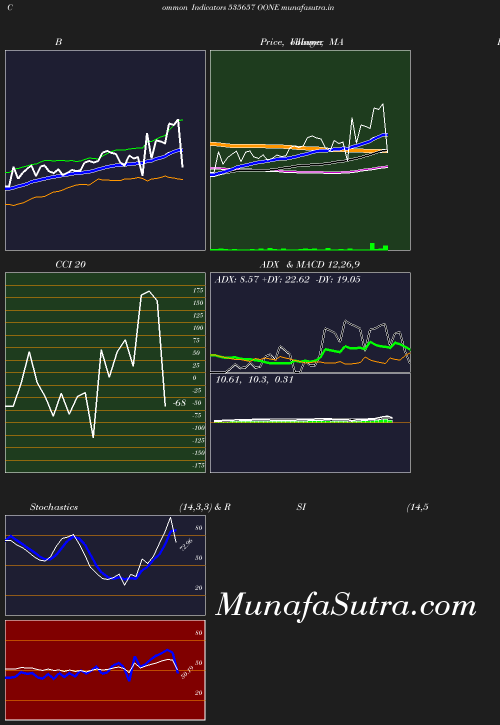 BollingerBands chart