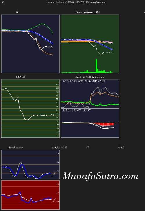 BollingerBands chart