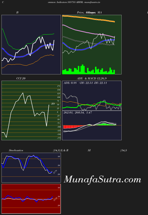 BollingerBands chart