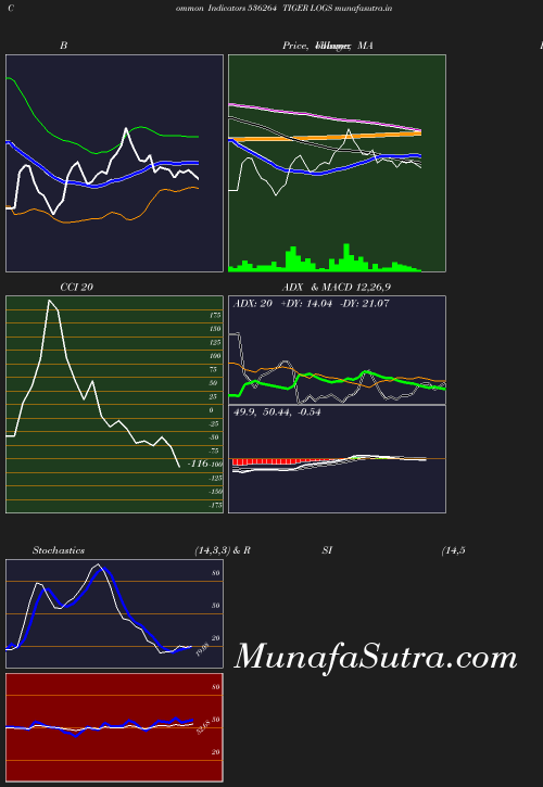 BollingerBands chart