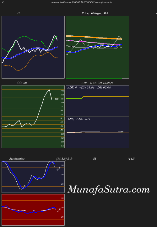 BollingerBands chart