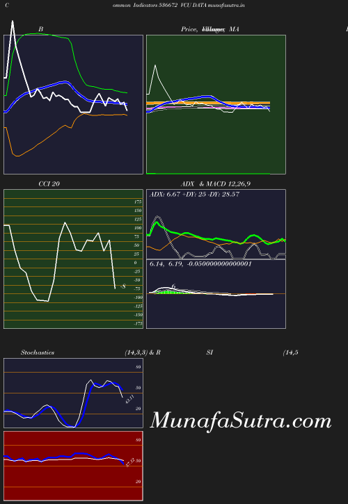 BollingerBands chart