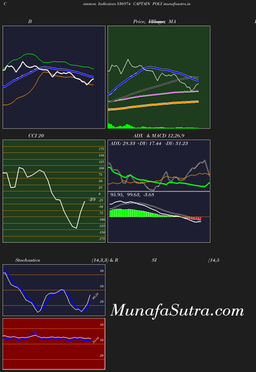 BollingerBands chart