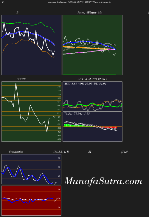 BollingerBands chart