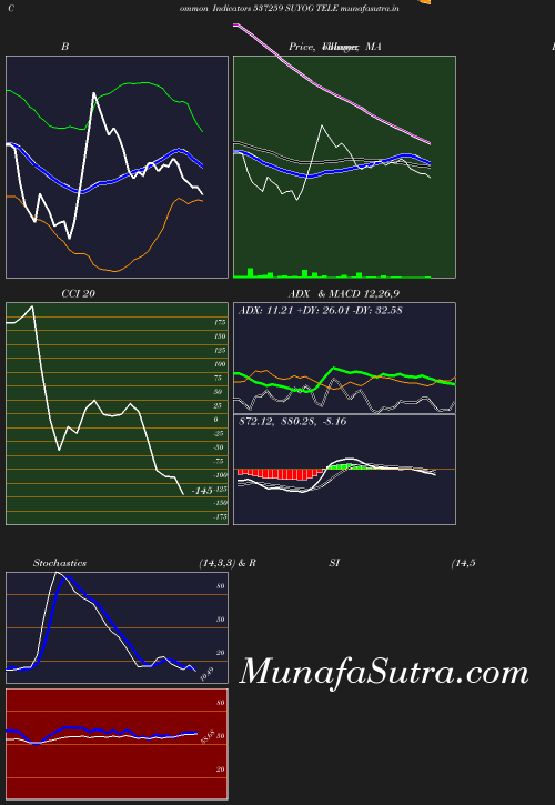 BollingerBands chart