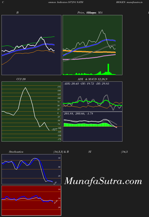 BollingerBands chart