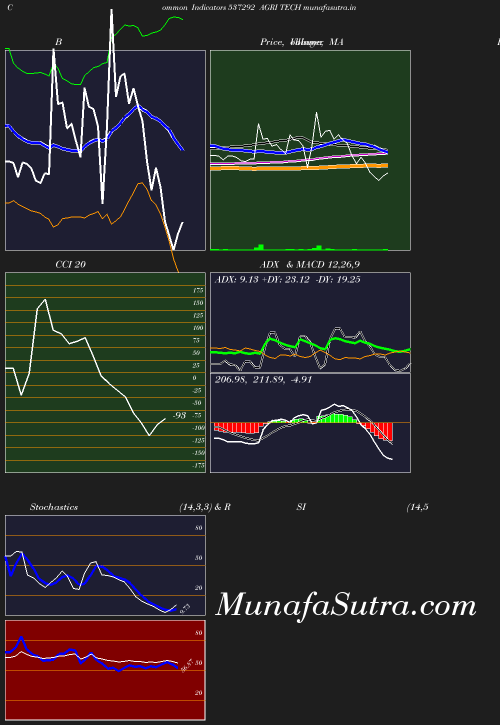 BollingerBands chart