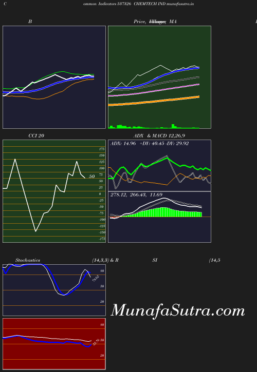 BollingerBands chart