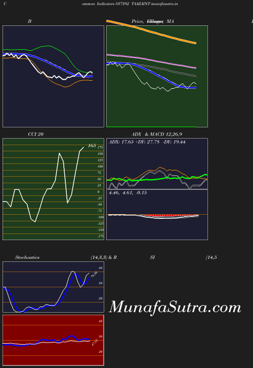 BollingerBands chart