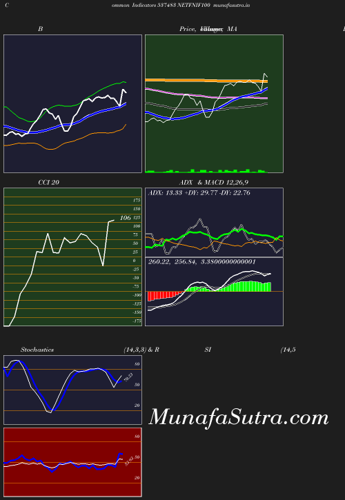 BollingerBands chart