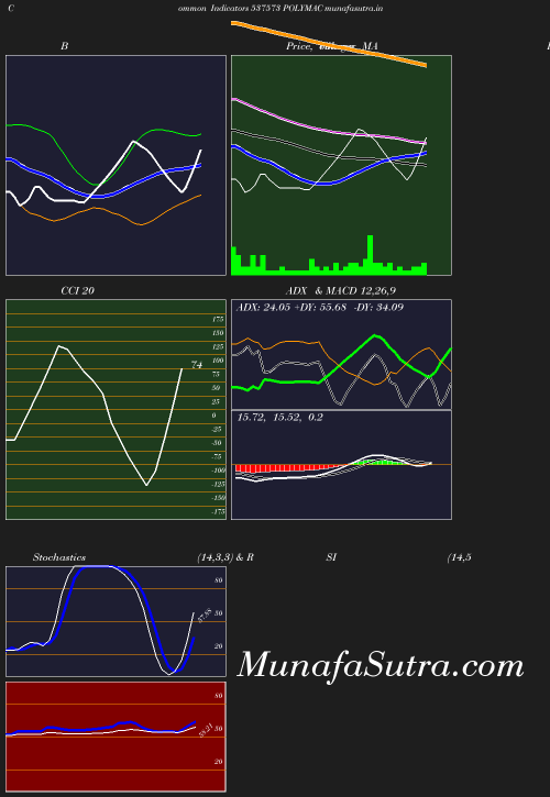 BollingerBands chart