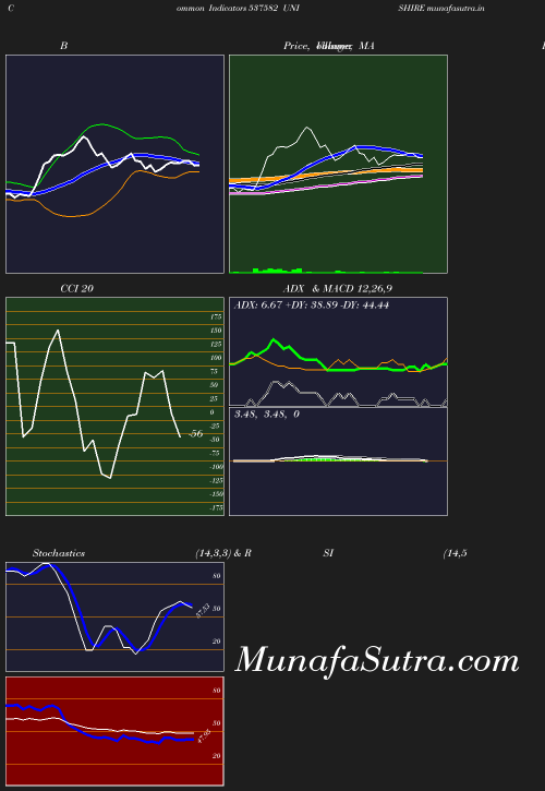 BollingerBands chart