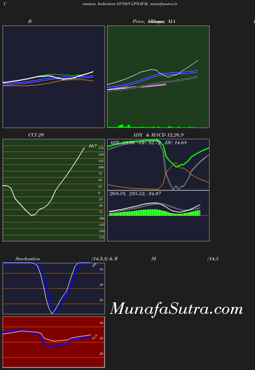 BollingerBands chart