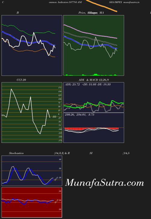 BollingerBands chart