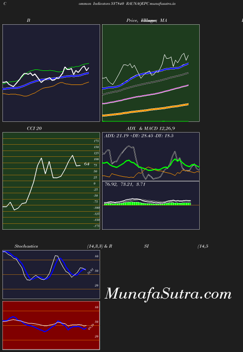 BollingerBands chart