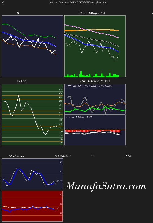 BollingerBands chart