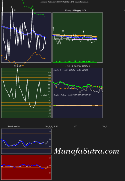 BollingerBands chart