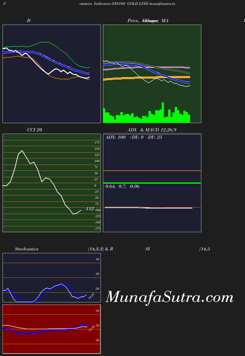 BollingerBands chart