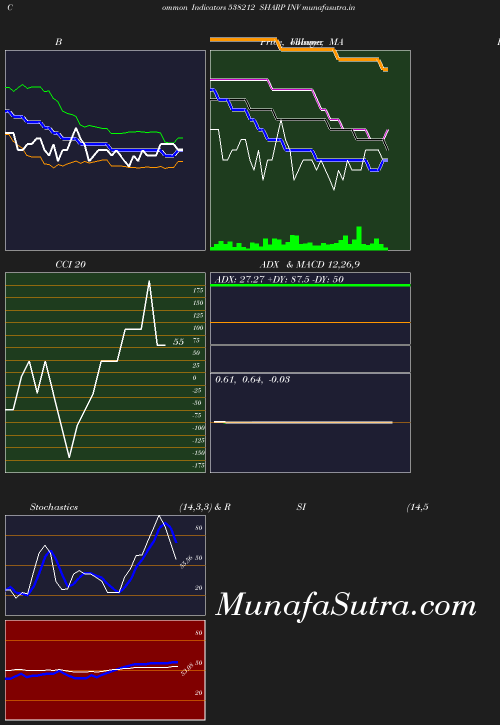 BollingerBands chart