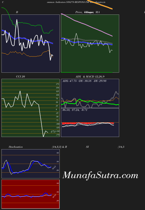 BollingerBands chart