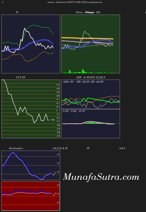 BollingerBands chart