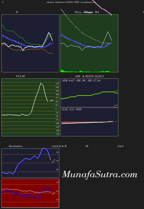 BollingerBands chart