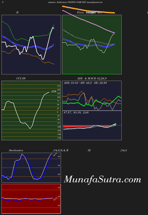 BollingerBands chart