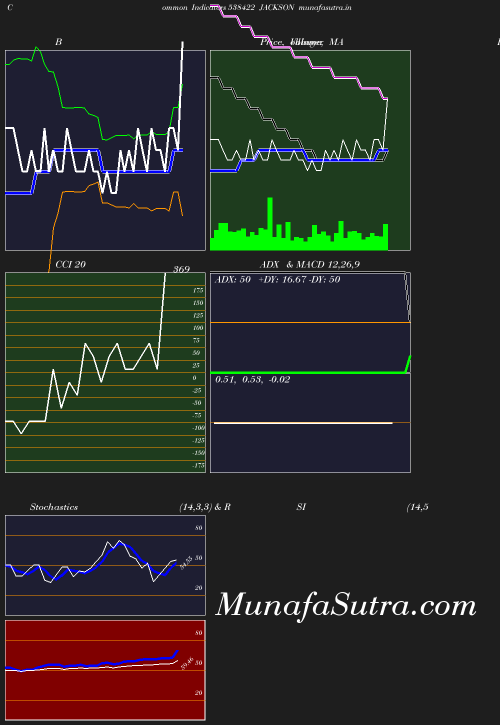 BollingerBands chart