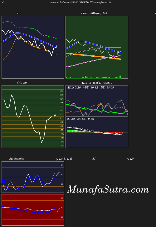 BollingerBands chart