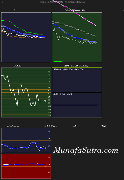 BollingerBands chart