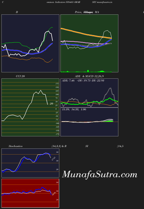 BollingerBands chart