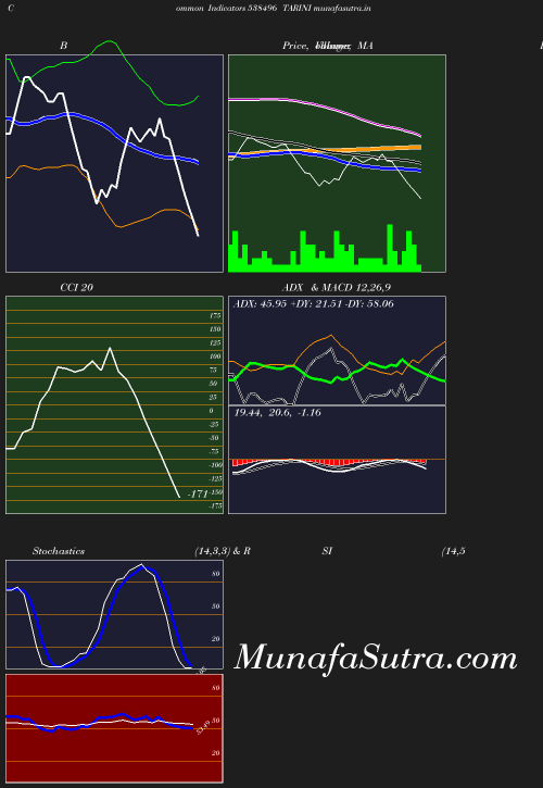 BollingerBands chart