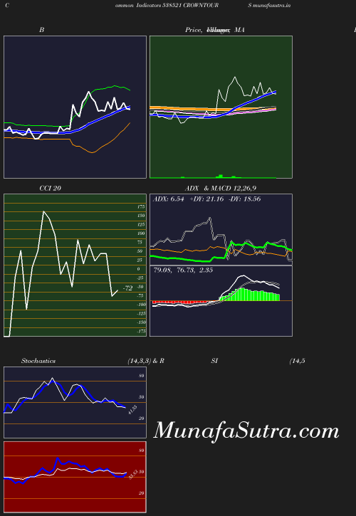 BollingerBands chart