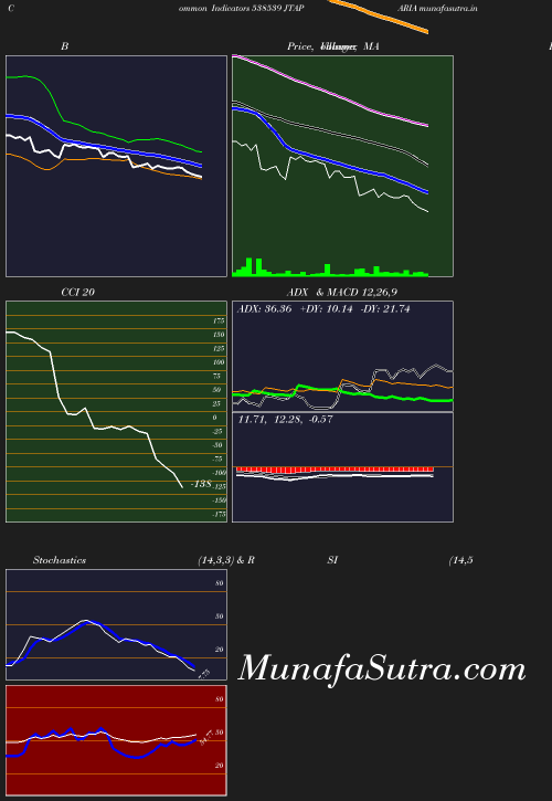 BollingerBands chart