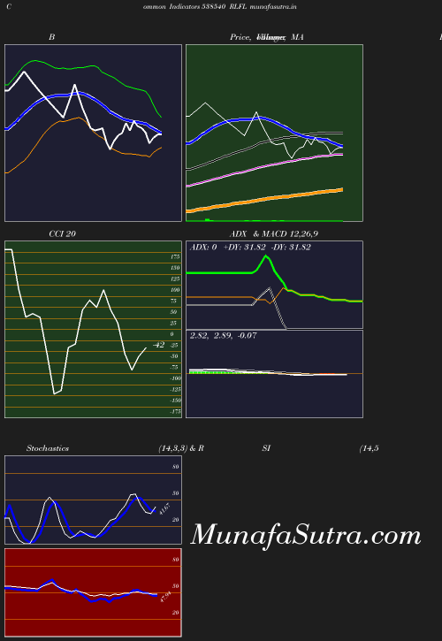 BollingerBands chart