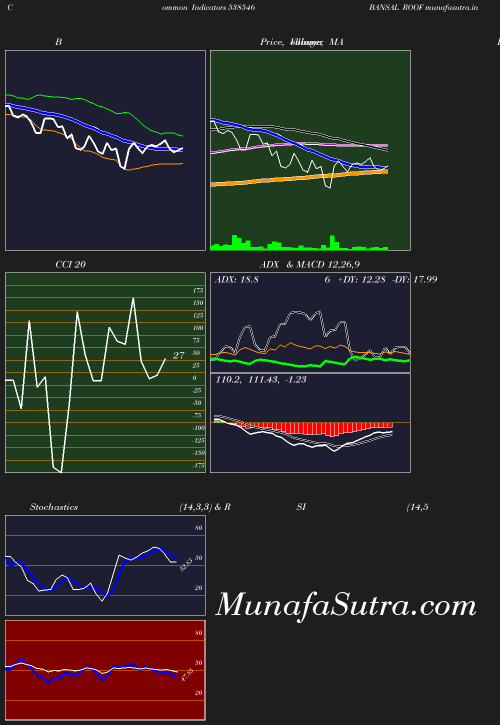 BollingerBands chart
