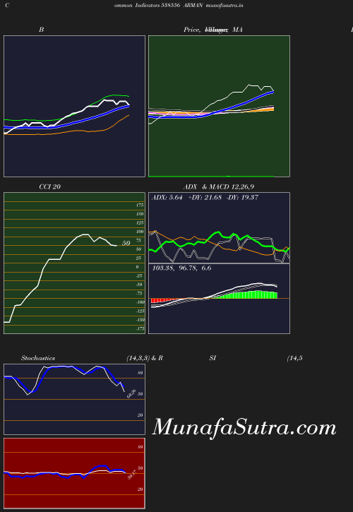 BollingerBands chart