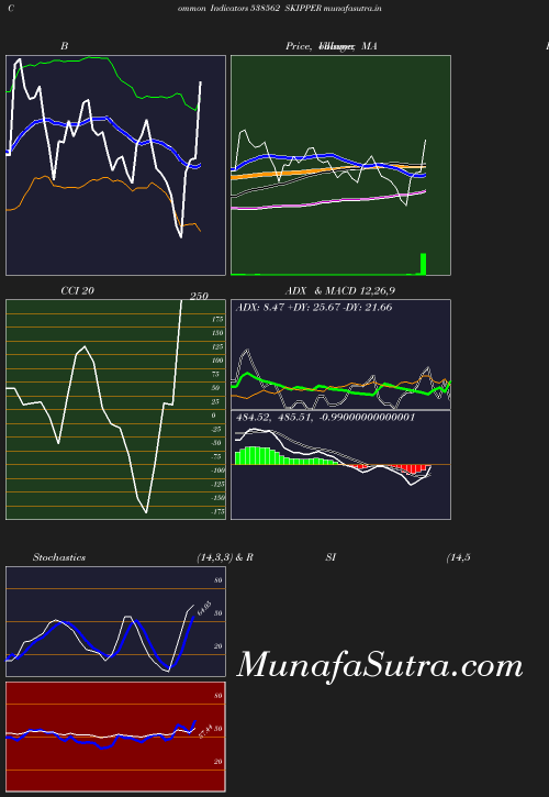 BollingerBands chart