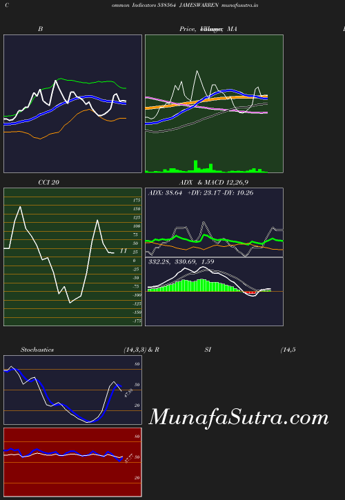 BollingerBands chart