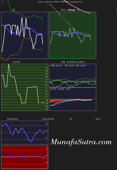 BollingerBands chart