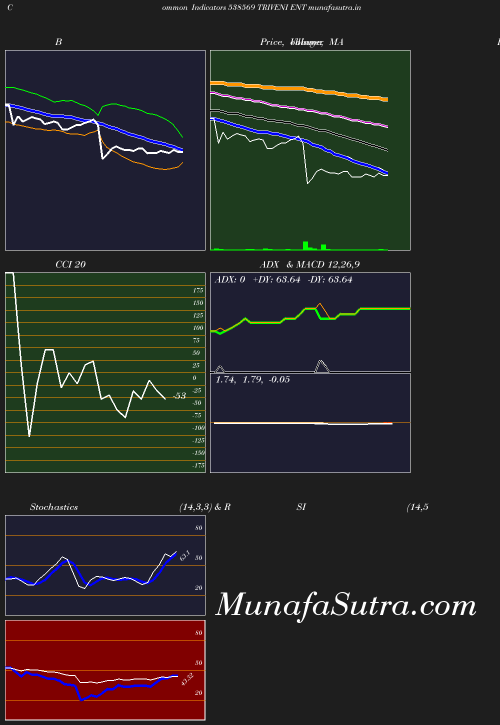 BollingerBands chart