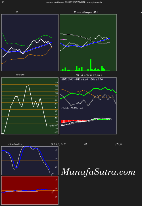 BollingerBands chart