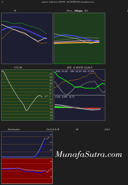 BollingerBands chart