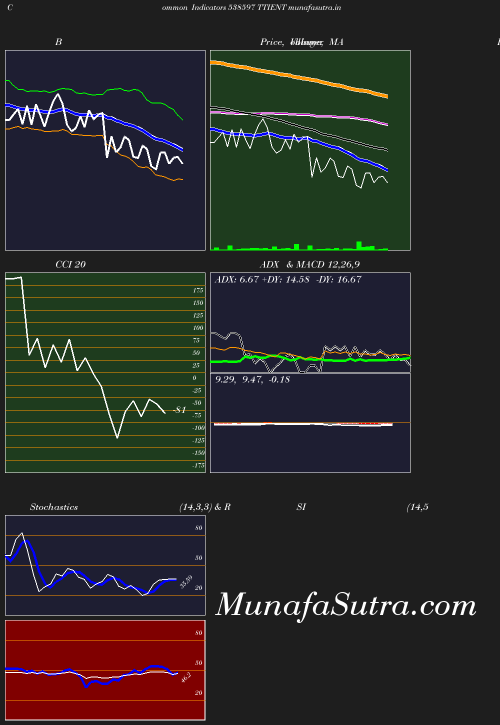 BollingerBands chart